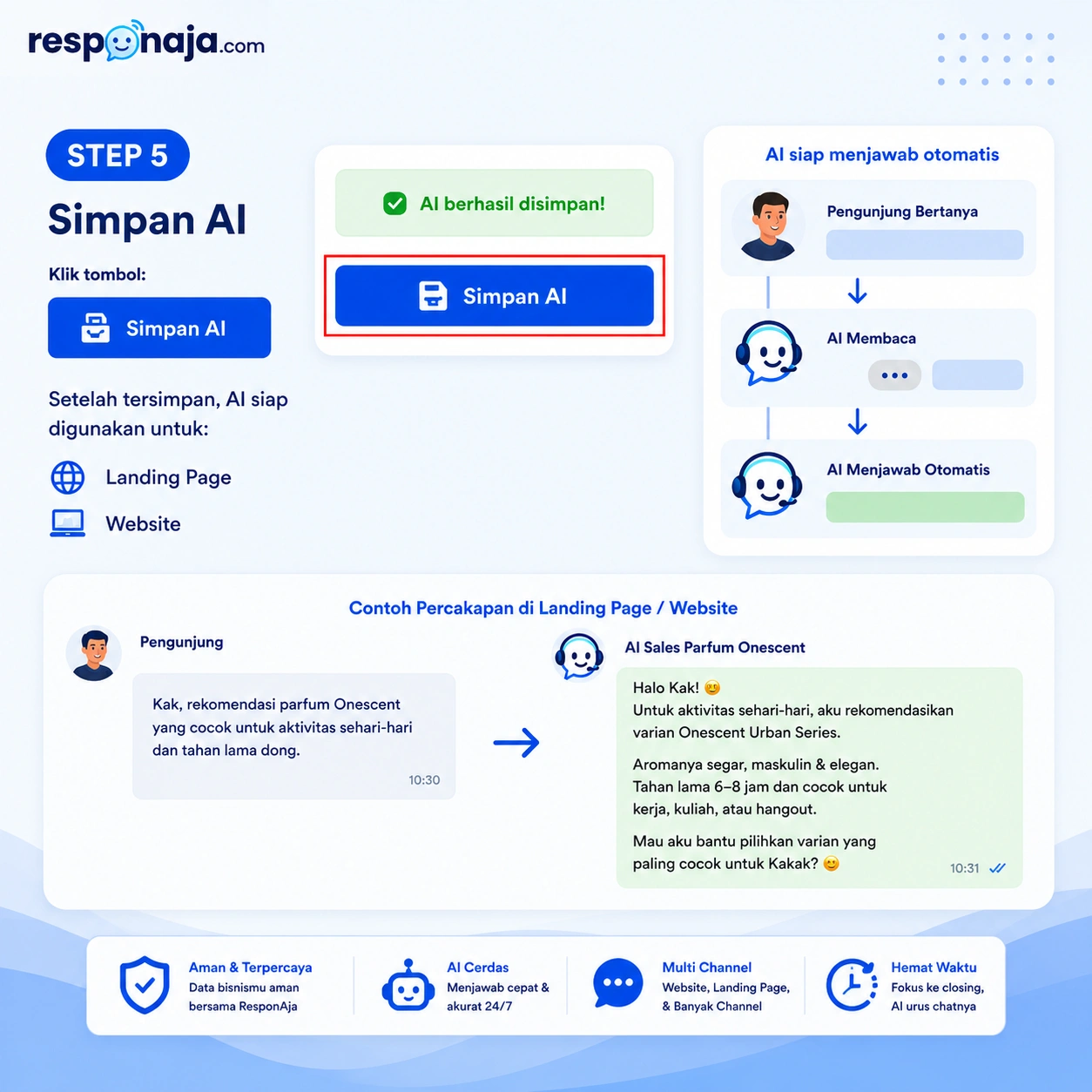 Testimoni ResponAja